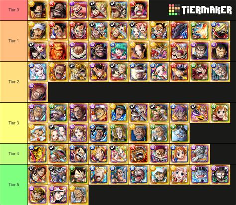 optc database|optc character list.